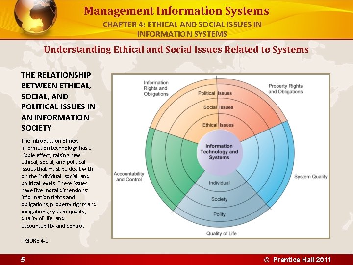 Management Information Systems CHAPTER 4: ETHICAL AND SOCIAL ISSUES IN INFORMATION SYSTEMS Understanding Ethical