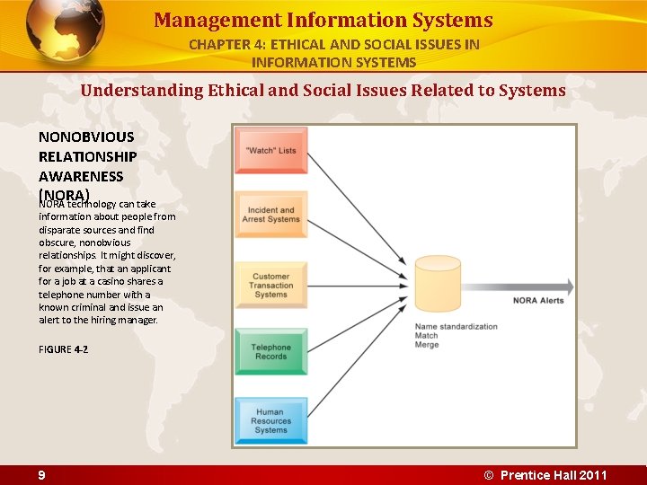 Management Information Systems CHAPTER 4: ETHICAL AND SOCIAL ISSUES IN INFORMATION SYSTEMS Understanding Ethical