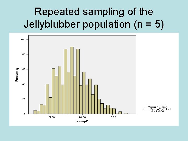 Repeated sampling of the Jellyblubber population (n = 5) 