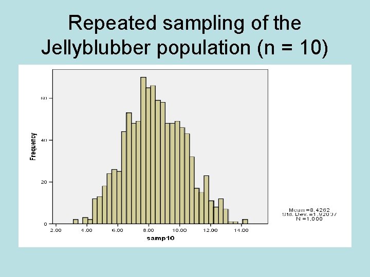 Repeated sampling of the Jellyblubber population (n = 10) 