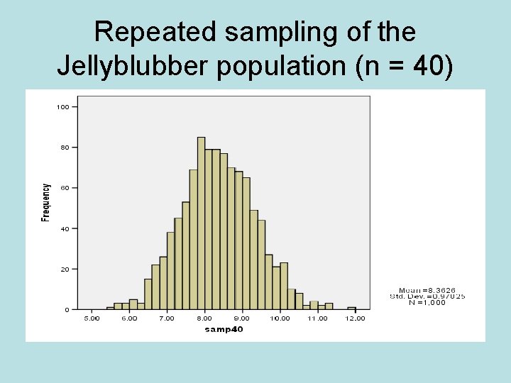 Repeated sampling of the Jellyblubber population (n = 40) 