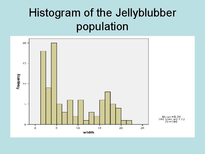 Histogram of the Jellyblubber population 