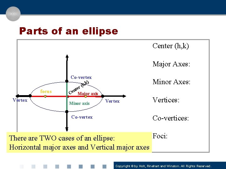 Parts of an ellipse Center (h, k) Major Axes: Co-vertex focus Vertex Minor Axes: