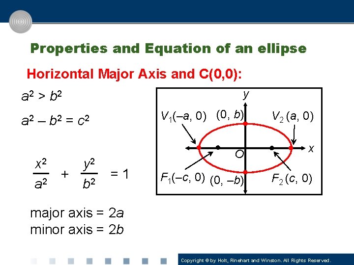 Properties and Equation of an ellipse Horizontal Major Axis and C(0, 0): y a