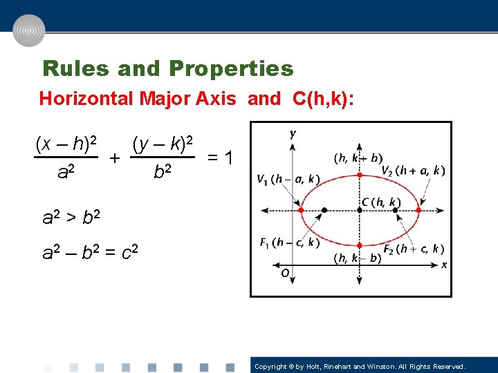 Rules and Properties Horizontal Major Axis and C(h, k): (x – h)2 (y –