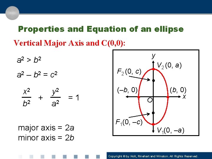 Properties and Equation of an ellipse Vertical Major Axis and C(0, 0): a 2