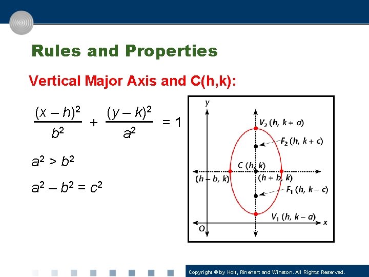 Rules and Properties Vertical Major Axis and C(h, k): (x – h)2 (y –