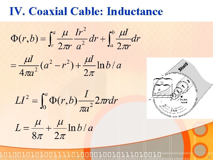 IV. Coaxial Cable: Inductance 10 
