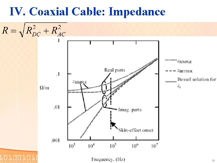 IV. Coaxial Cable: Impedance 14 