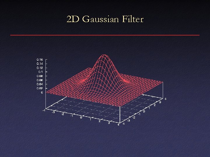 2 D Gaussian Filter 