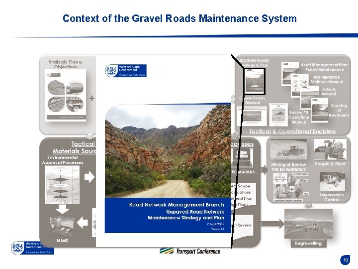 Context of the Gravel Roads Maintenance System 10 