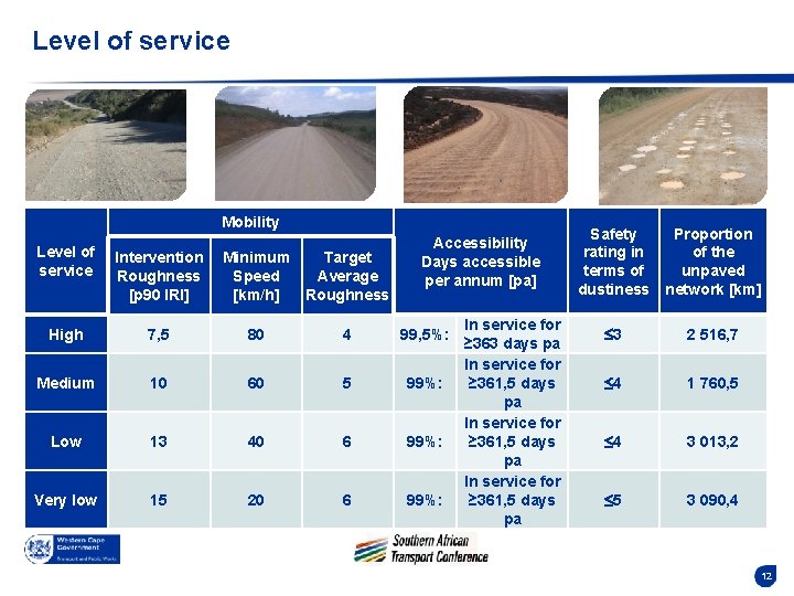 Level of service Mobility Level of service Intervention Minimum Target Roughness Speed Average [p