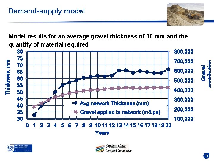 Demand-supply model 80 75 70 65 60 55 50 45 40 35 30 800,