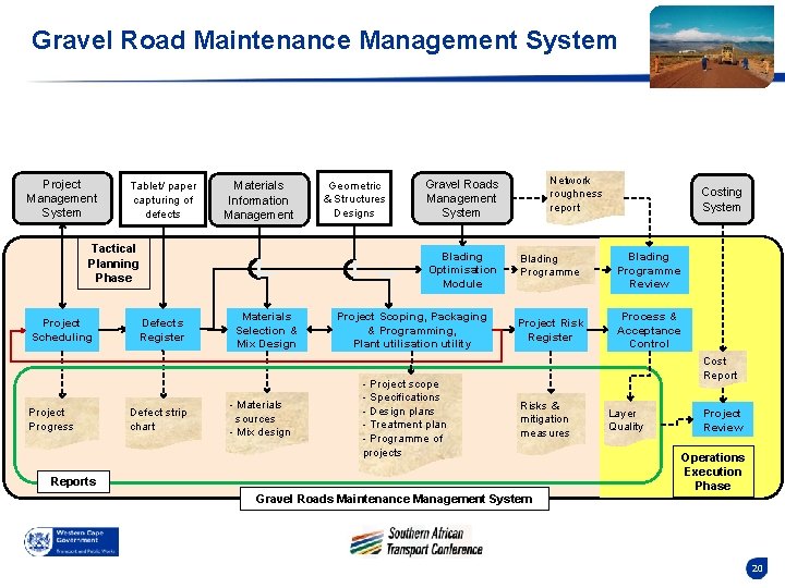 Gravel Road Maintenance Management System Project Management System Tablet/ paper capturing of defects Materials