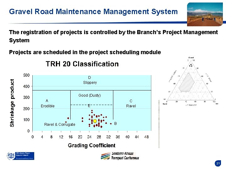 Gravel Road Maintenance Management System The registration of projects is controlled by the Branch’s