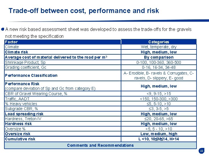 Trade-off between cost, performance and risk A new risk based assessment sheet was developed