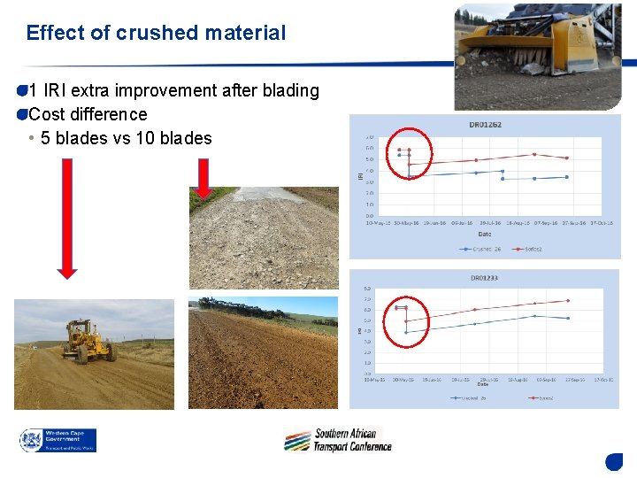 Effect of crushed material 1 IRI extra improvement after blading Cost difference • 5