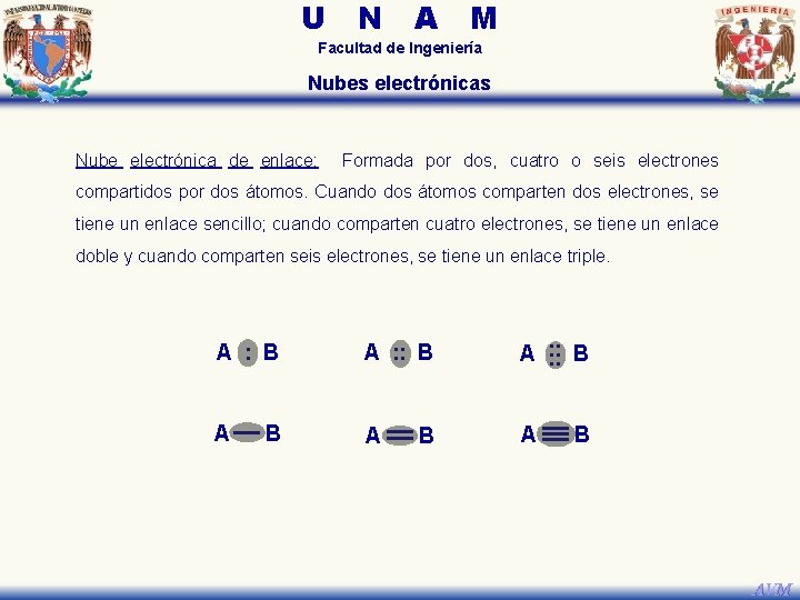 U N A M Facultad de Ingeniería Nubes electrónicas Nube electrónica de enlace: Formada U N A M Facultad de Ingeniería Nubes electrónicas Nube electrónica de enlace: Formada