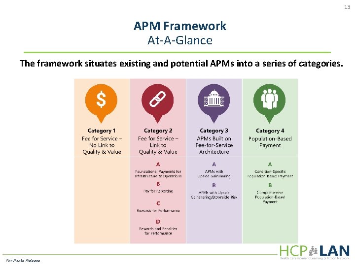 13 APM Framework At-A-Glance The framework situates existing and potential APMs into a series