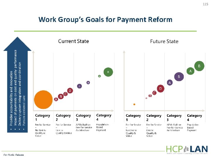 115 Work Group’s Goals for Payment Reform For Public Release 