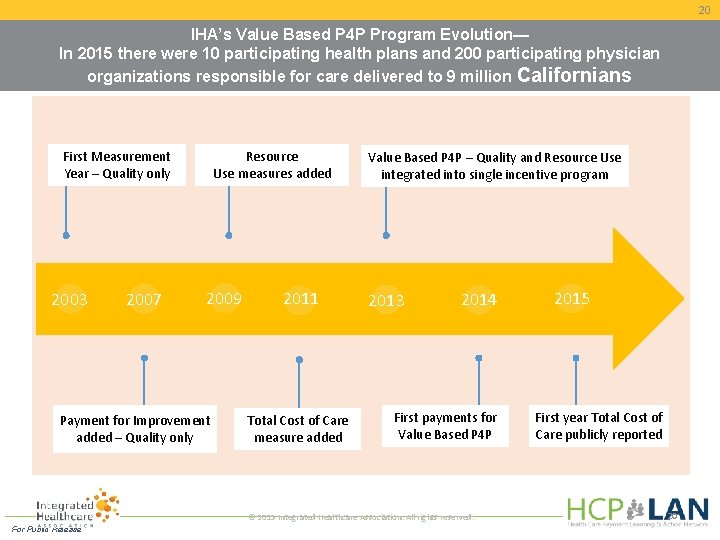 20 IHA’s Value Based P 4 P Program Evolution— In 2015 there were 10