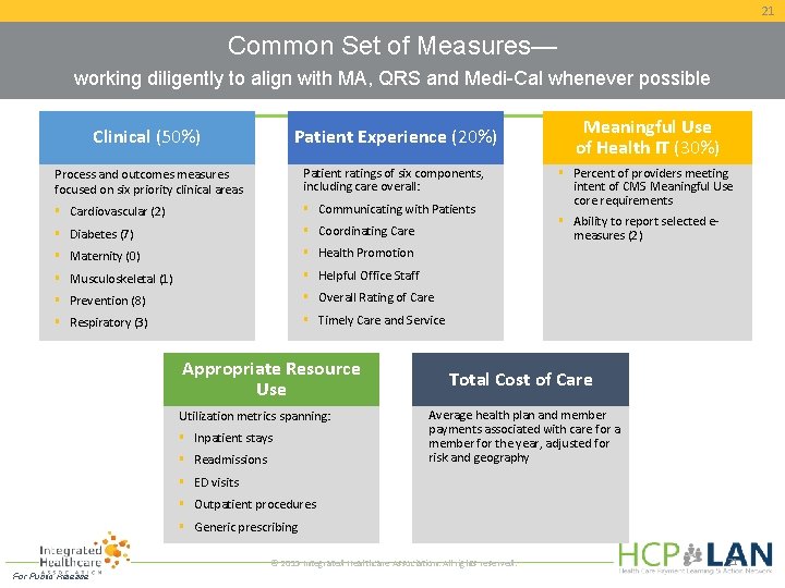 21 Common Set of Measures— working diligently to align with MA, QRS and Medi-Cal