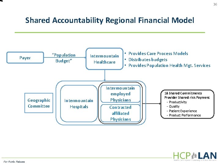 36 Shared Accountability Regional Financial Model Payer Geographic Committee For Public Release “Population Budget”