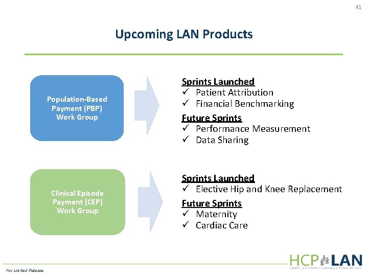 41 Upcoming LAN Products Population-Based Payment (PBP) Work Group Clinical Episode Payment (CEP) Work