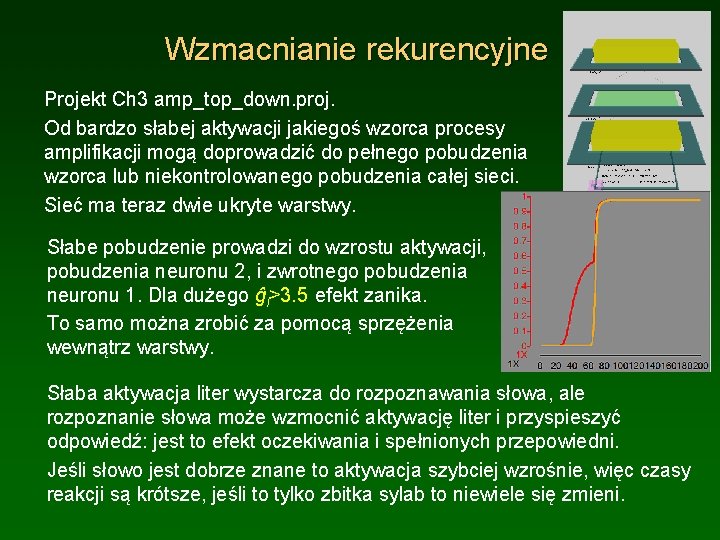 Wzmacnianie rekurencyjne Projekt Ch 3 amp_top_down. proj. Od bardzo słabej aktywacji jakiegoś wzorca procesy