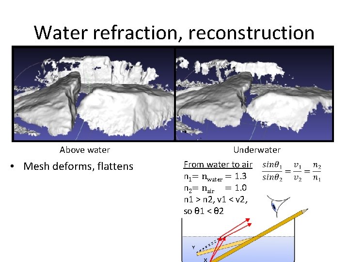 Water refraction, reconstruction Above water • Mesh deforms, flattens Underwater From water to air