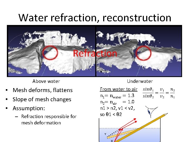 Water refraction, reconstruction Refraction Above water • Mesh deforms, flattens • Slope of mesh