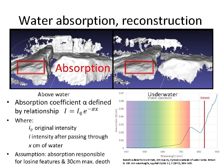 Water absorption, reconstruction Absorption • Above water Underwater Based on data from GM Hale,