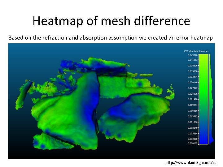 Heatmap of mesh difference Based on the refraction and absorption assumption we created an