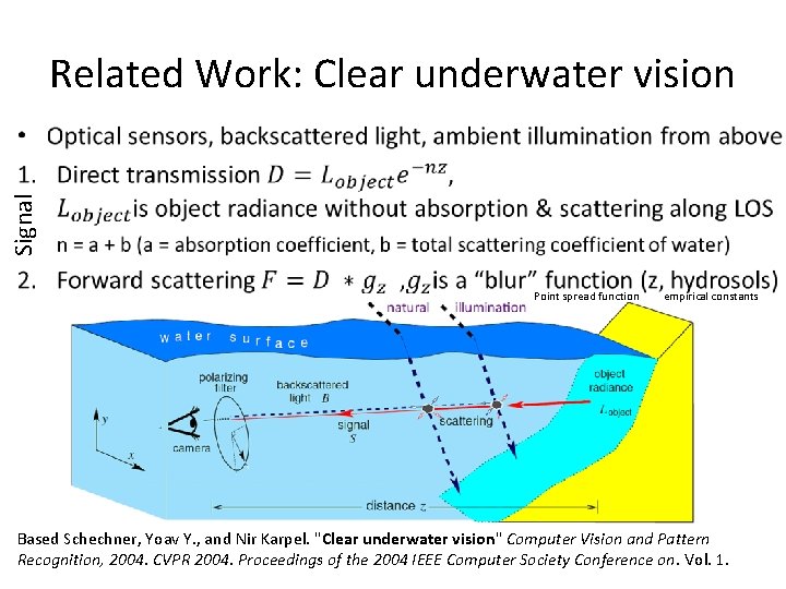 Related Work: Clear underwater vision Signal • Point spread function empirical constants Based Schechner,