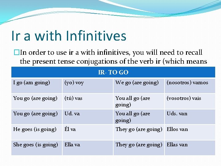 Ir a with Infinitives �In order to use ir a with infinitives, you will