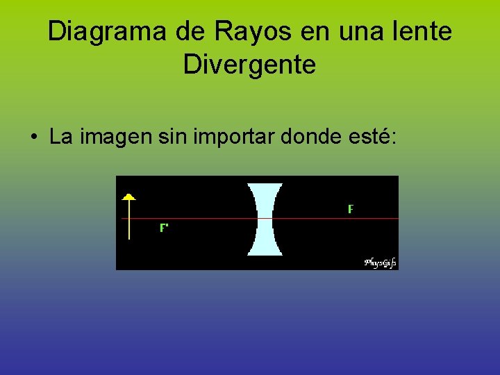 Diagrama de Rayos en una lente Divergente • La imagen sin importar donde esté: