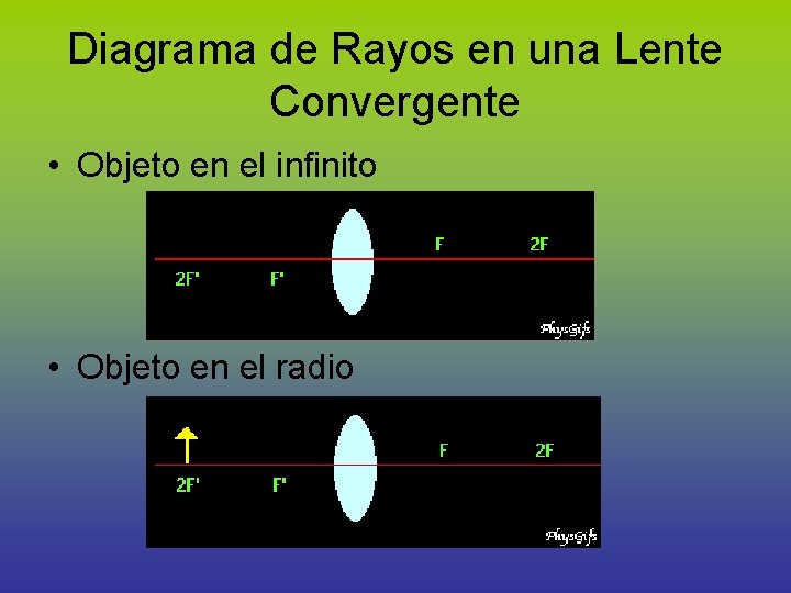 Diagrama de Rayos en una Lente Convergente • Objeto en el infinito • Objeto
