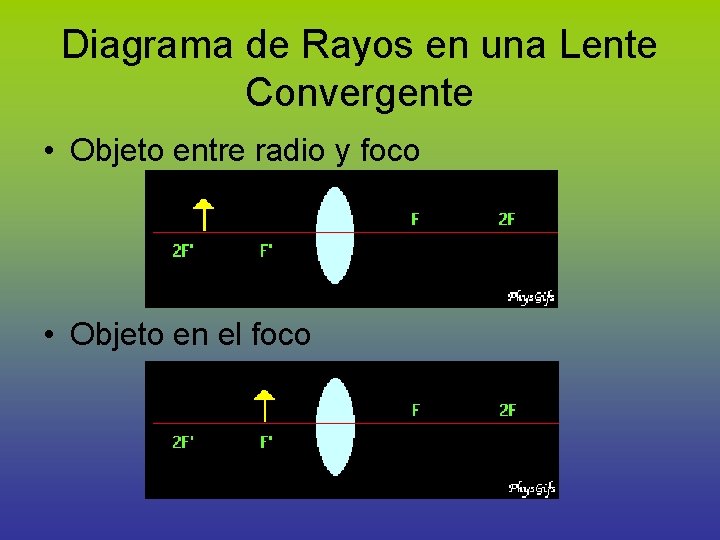 Diagrama de Rayos en una Lente Convergente • Objeto entre radio y foco •