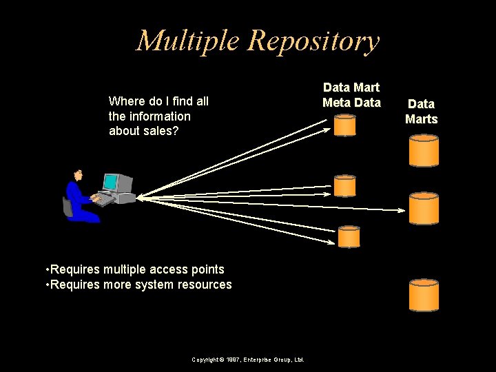 Multiple Repository Where do I find all the information about sales? • Requires multiple