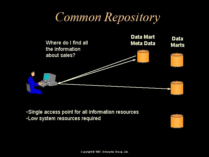 Common Repository Where do I find all the information about sales? Data Mart Meta