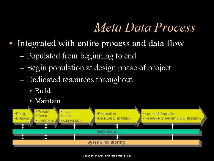 Meta Data Process • Integrated with entire process and data flow – Populated from