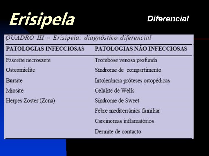 Erisipela Diferencial 