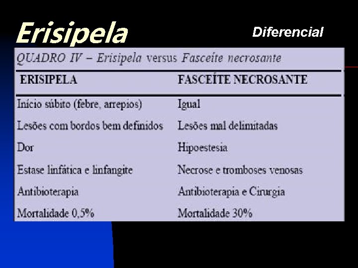 Erisipela Diferencial 