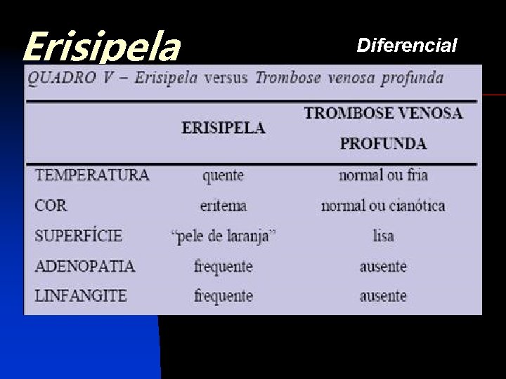 Erisipela Diferencial 