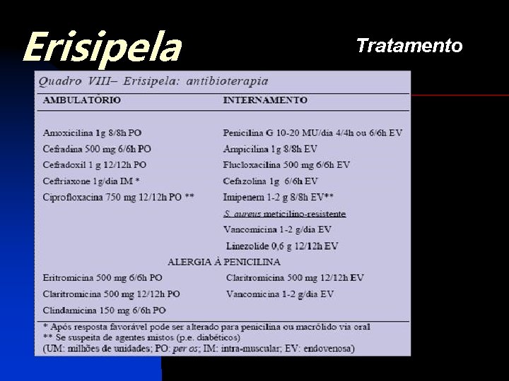 Erisipela Tratamento 