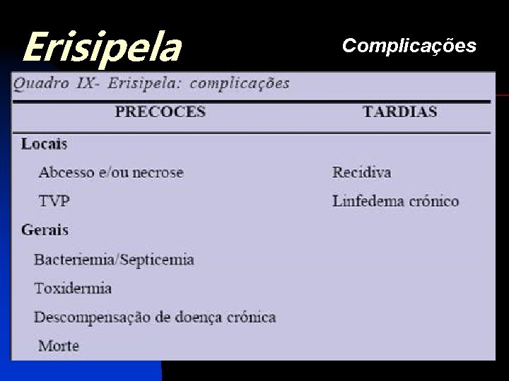 Erisipela Complicações 