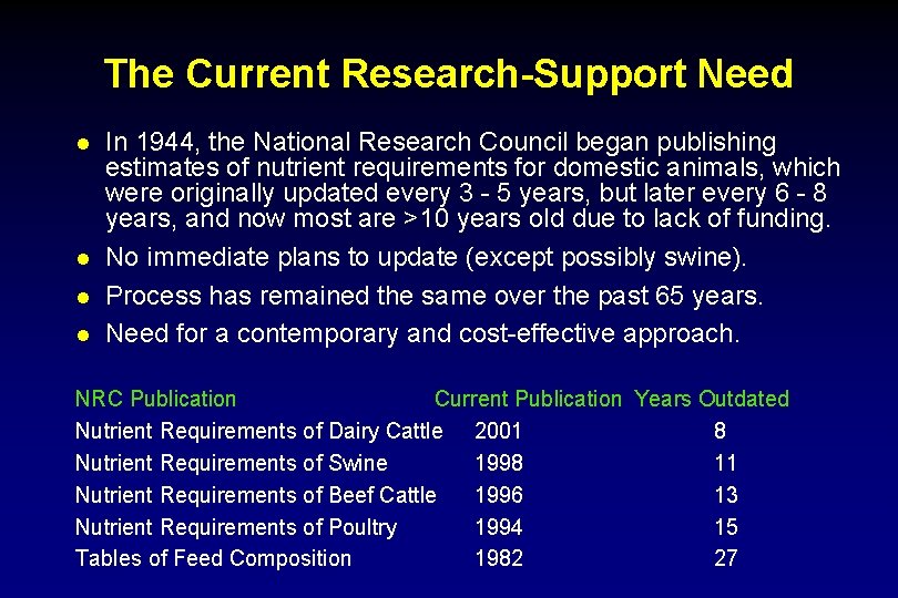 The Current Research-Support Need l l In 1944, the National Research Council began publishing