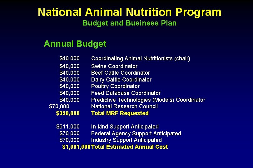 National Animal Nutrition Program Budget and Business Plan Annual Budget $40, 000 $40, 000