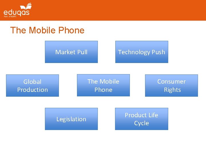 The Mobile Phone Market Pull Technology Push The Mobile Phone Global Production Legislation Consumer The Mobile Phone Market Pull Technology Push The Mobile Phone Global Production Legislation Consumer