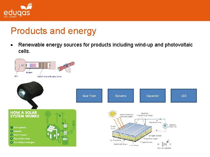 Products and energy Renewable energy sources for products including wind-up and photovoltaic cells. Gear Products and energy Renewable energy sources for products including wind-up and photovoltaic cells. Gear